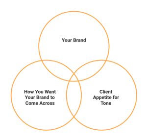 How to determine the right tone for your brand
